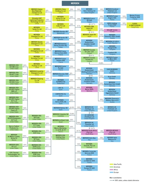 Mersen Legal structure
