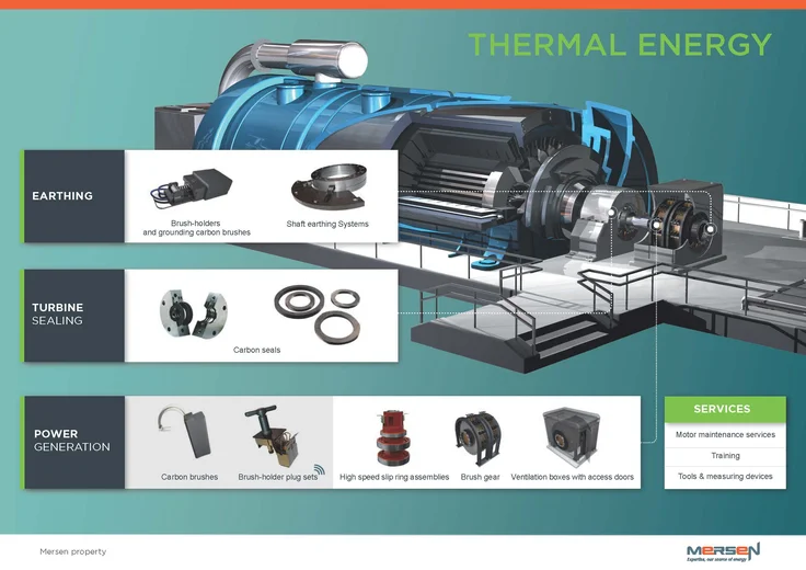 Schematics showing Mersen products for thermal energy production